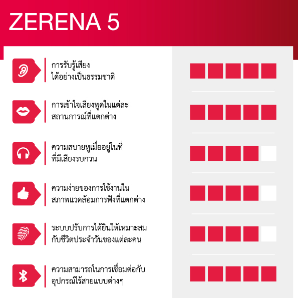 Zerena-5