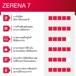 Zerena-7