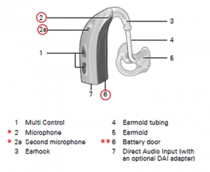 structure Hearing Aids