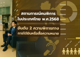 พิการทางการได้ยิน หรือสื่อความหมาย 2568